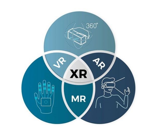 XR dan Jendela Baru Masa Depan